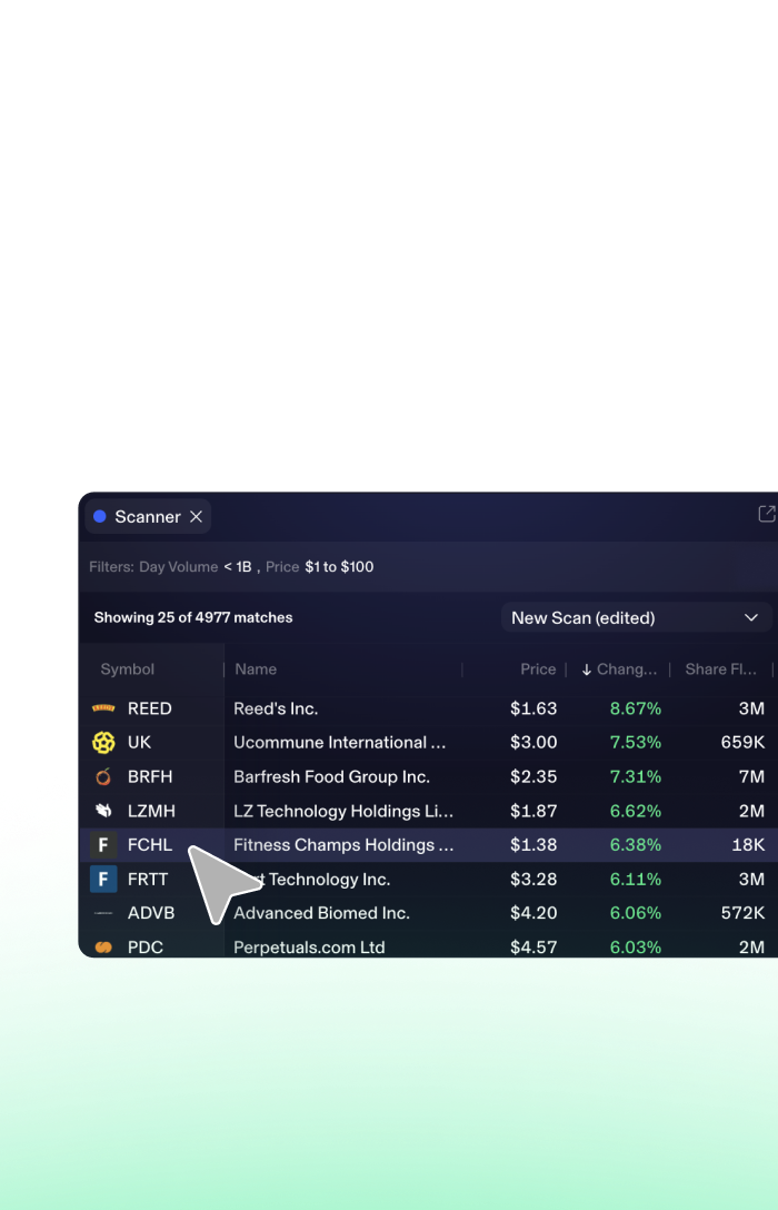 Filter the market in real time. ProScanner surfaces names that match your criteria as conditions change.