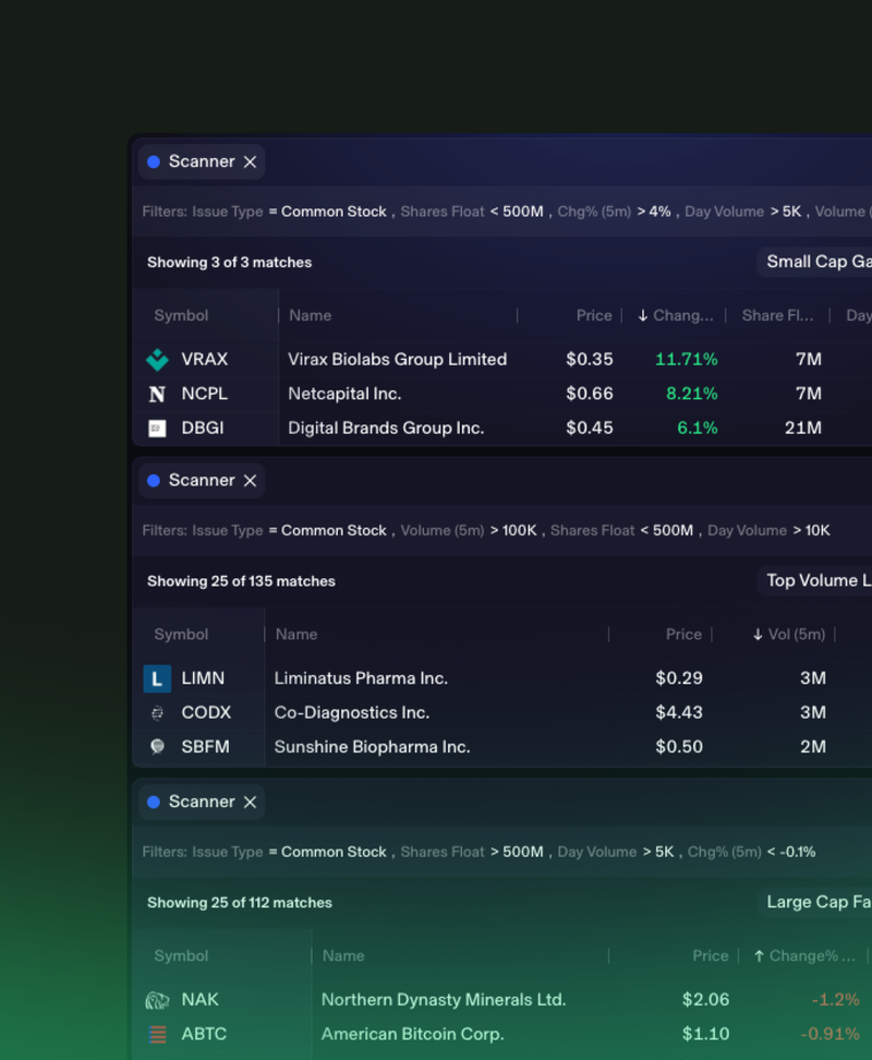 ProScanner is a real-time stock scanner powered with advanced technical filters designed for active trading and momentum strategies. Fully integrated at no extra cost.