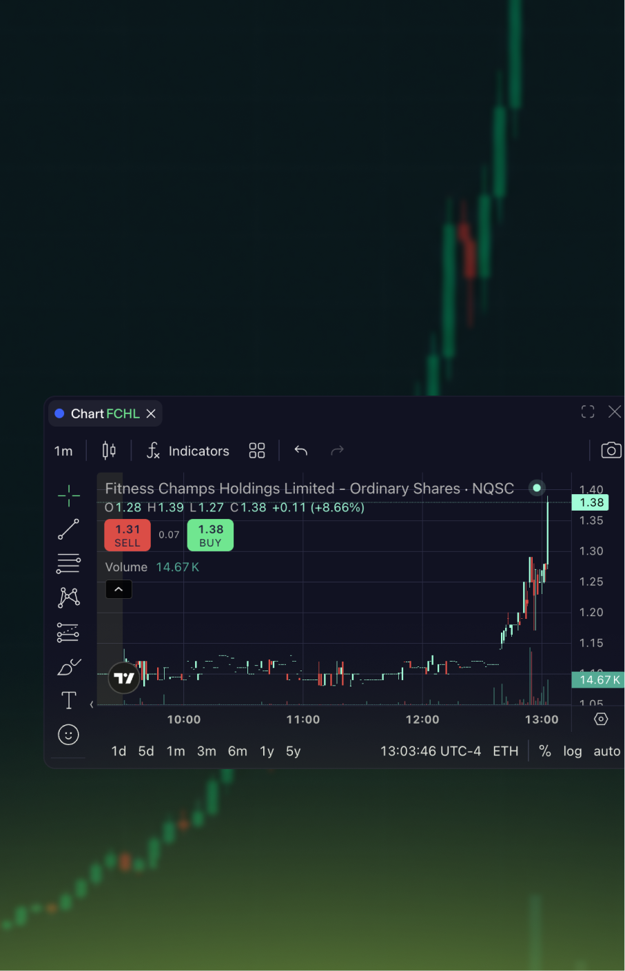 Open the symbol directly in your chart. Review price action, volume, and indicators before entering.