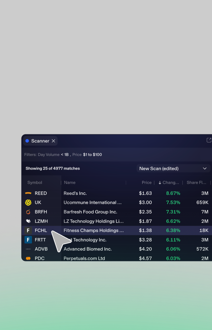 Filter the market in real time. ProScanner surfaces names that match your criteria as conditions change.