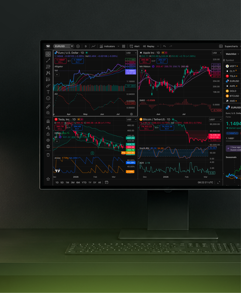 Link your TradeZero America account to TradingView and execute trades directly from your charts. All the analytical power of TradingView with TradeZero's execution behind it.
