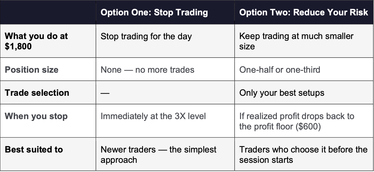 Stop Trading vs. Reduce Risk: Which Option? 