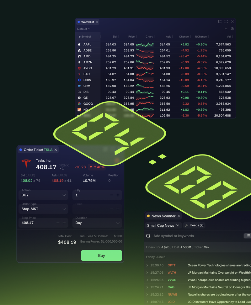 TradeZero America gives you access to pre-market trading from 4:00 AM ET. React to earnings, news, and macro events as they happen and position ahead of the regular session.