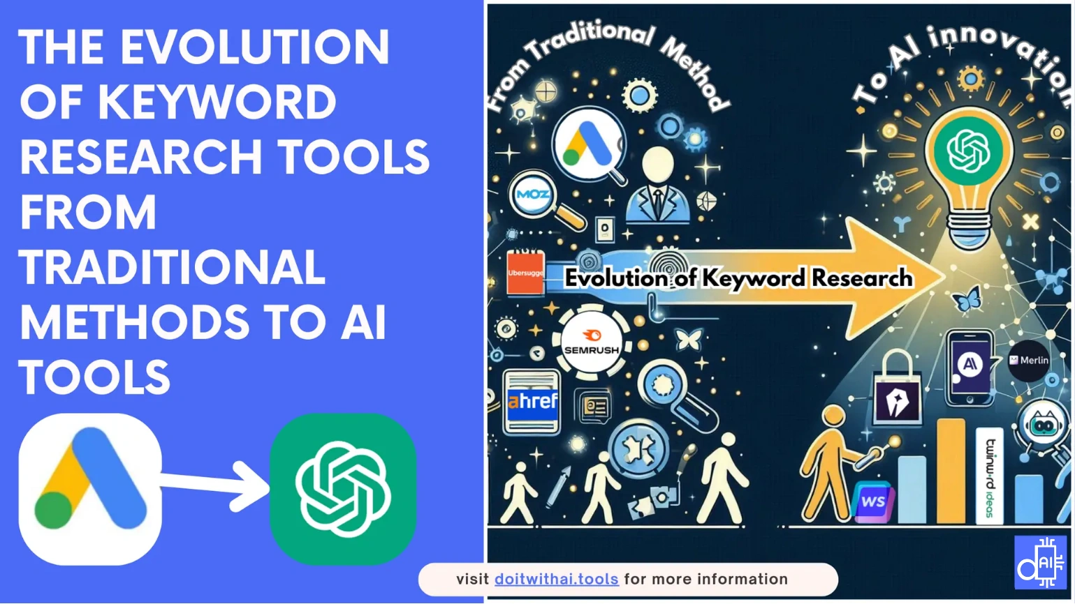 The thumbnail depicts the evolving landscape of keyword research tools. Logos representing traditional keyword research tools like Google Ads, SEMrush, Ahrefs, and Moz are positioned on the left. On the right, logos showcase the rise of AI-powered keyword research tools, including ChatGPT, Junia AI, RightBlogger, Twinword AI, Keyword Insights.ai, Writesonic, and Merlin. This visual timeline highlights the shift from traditional methods to innovative AI-driven tools used for keyword research and SEO strategy.