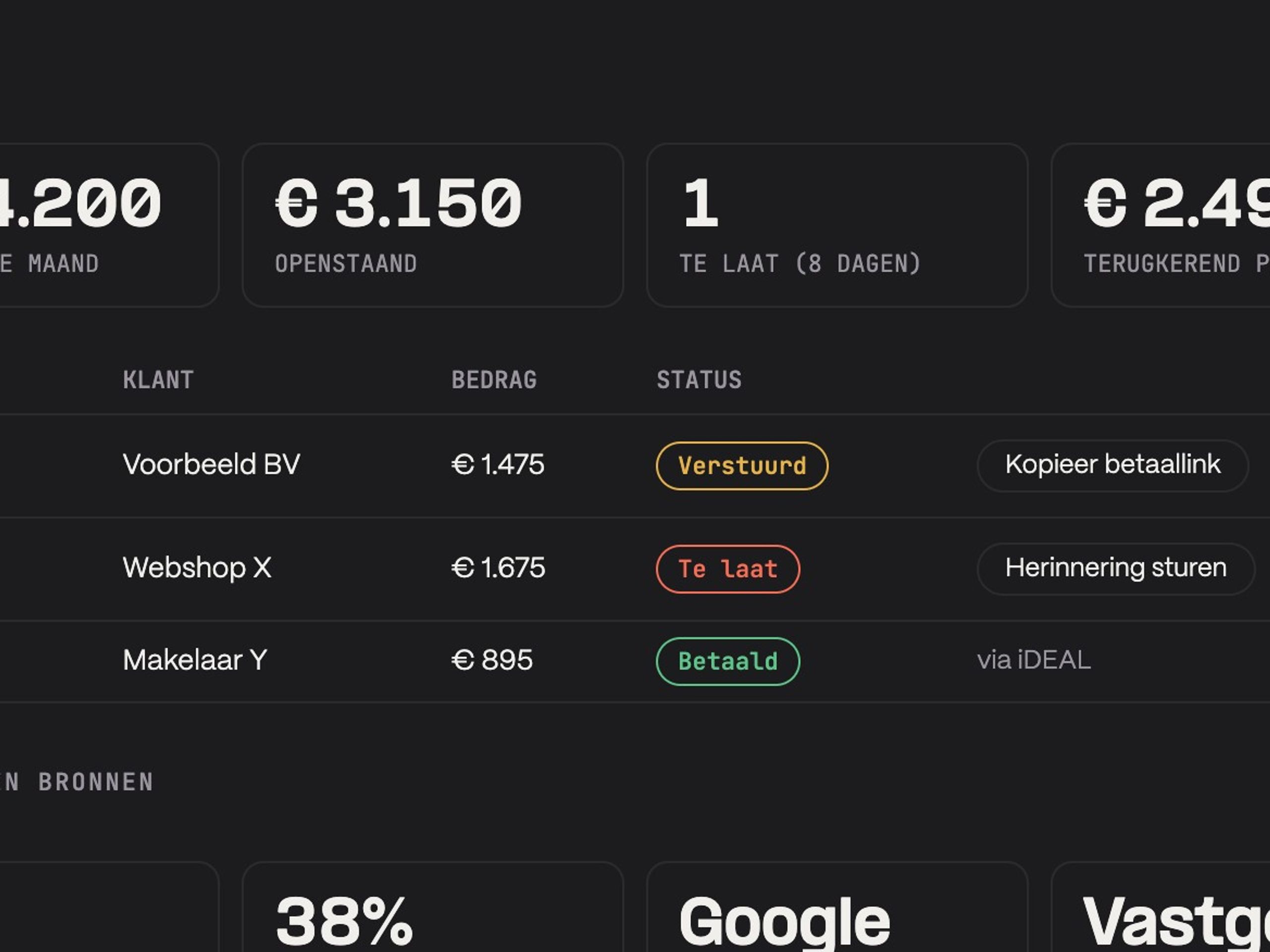 Financieel dashboard met omzet en openstaande facturen