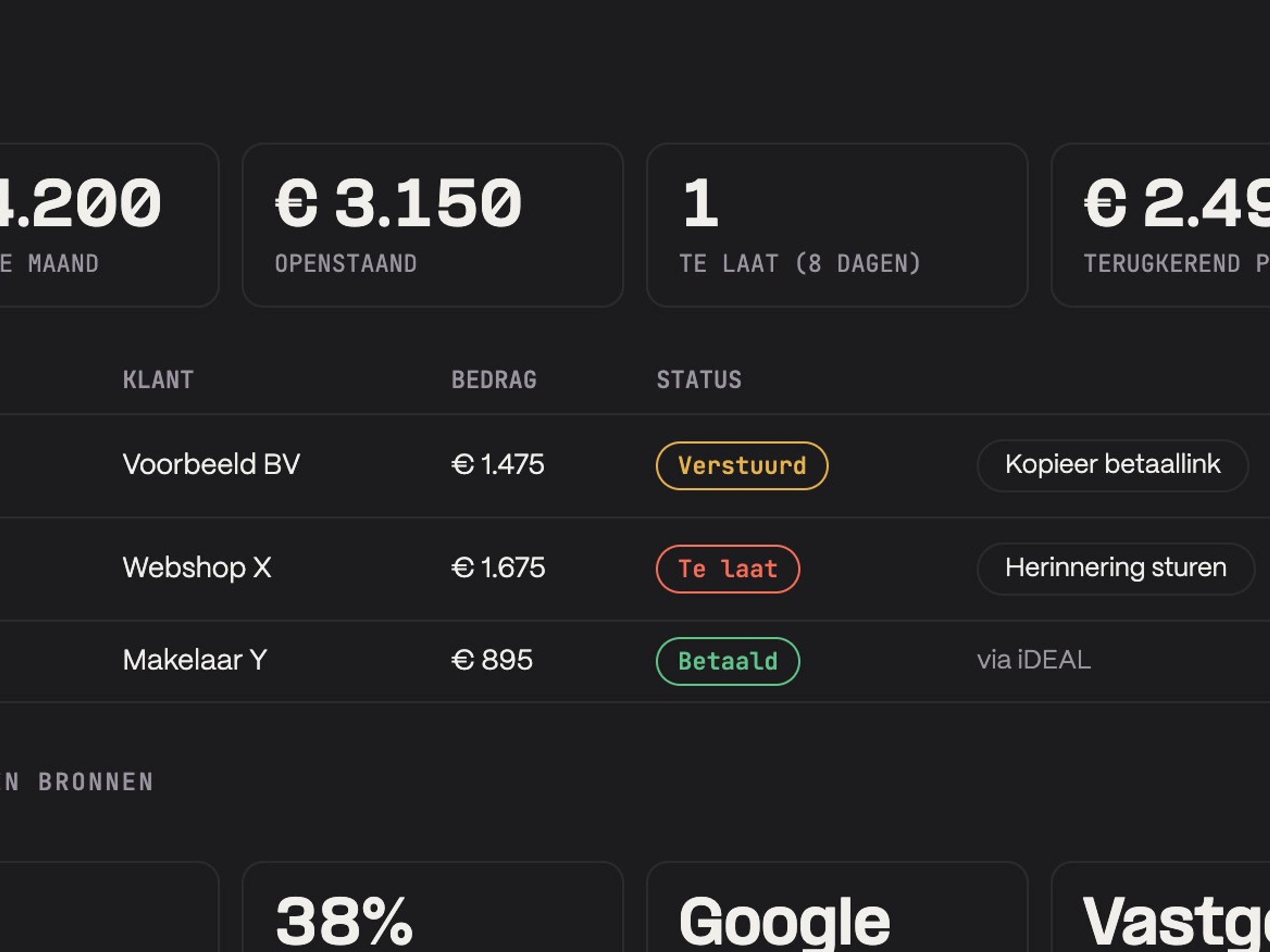 Financial dashboard with revenue and outstanding invoices