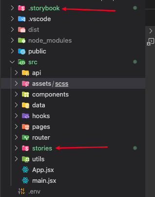 The ".storybook" and "stories" folder created after installing the package