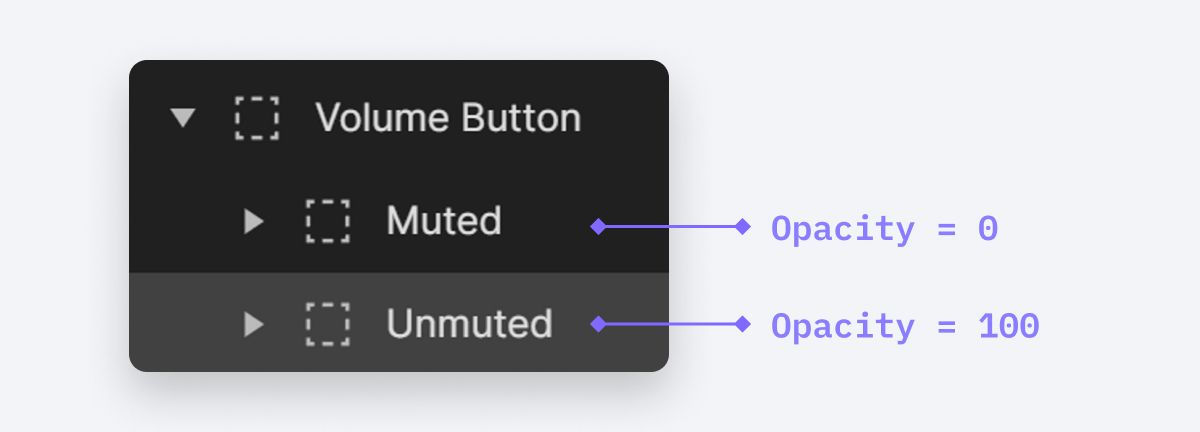 Muted and Unmuted groups.