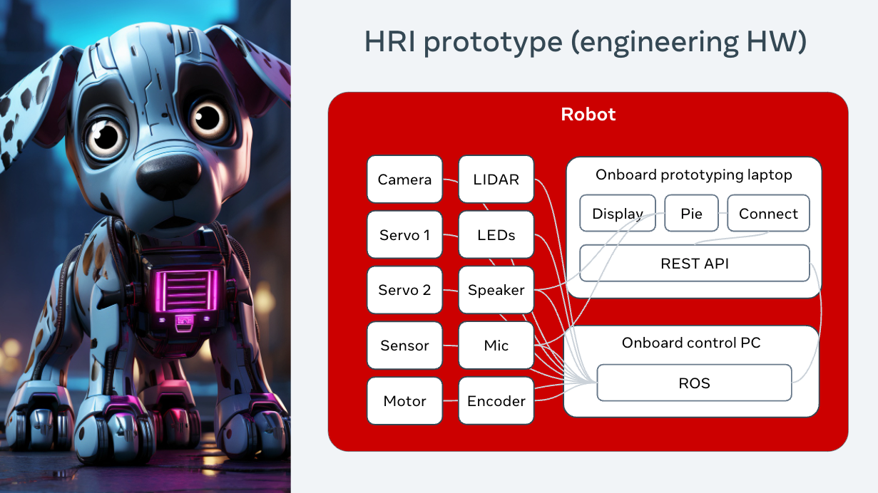 HRI prototype.