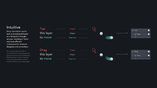 ProtoPie's concept model similar to a natural language