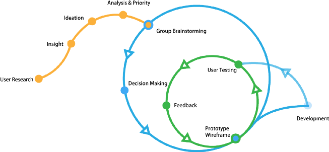 Design workflow at OnePlus