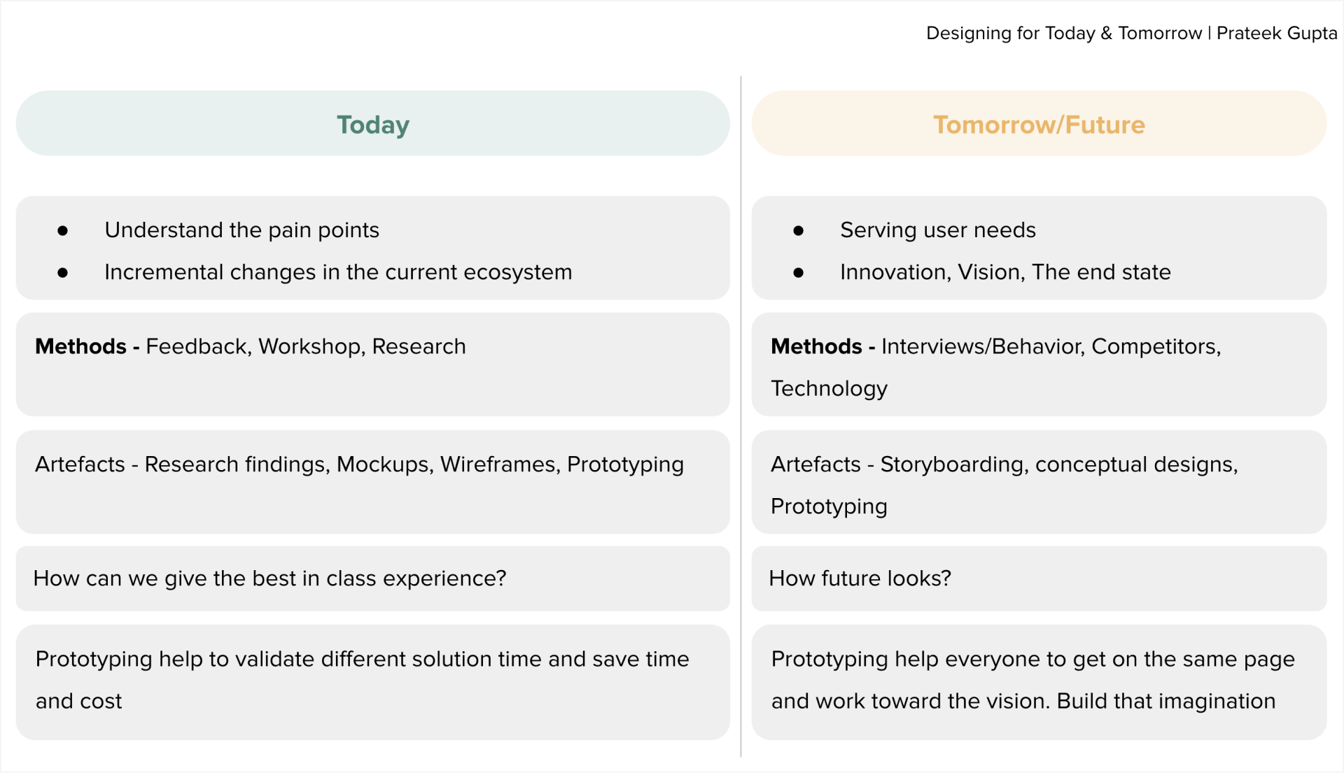 Designers need to consider how they prototype for today versus tomorrow