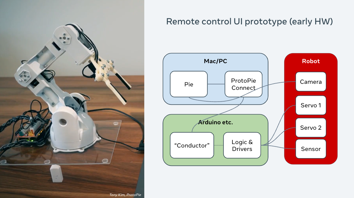 Remote control UI prototype.