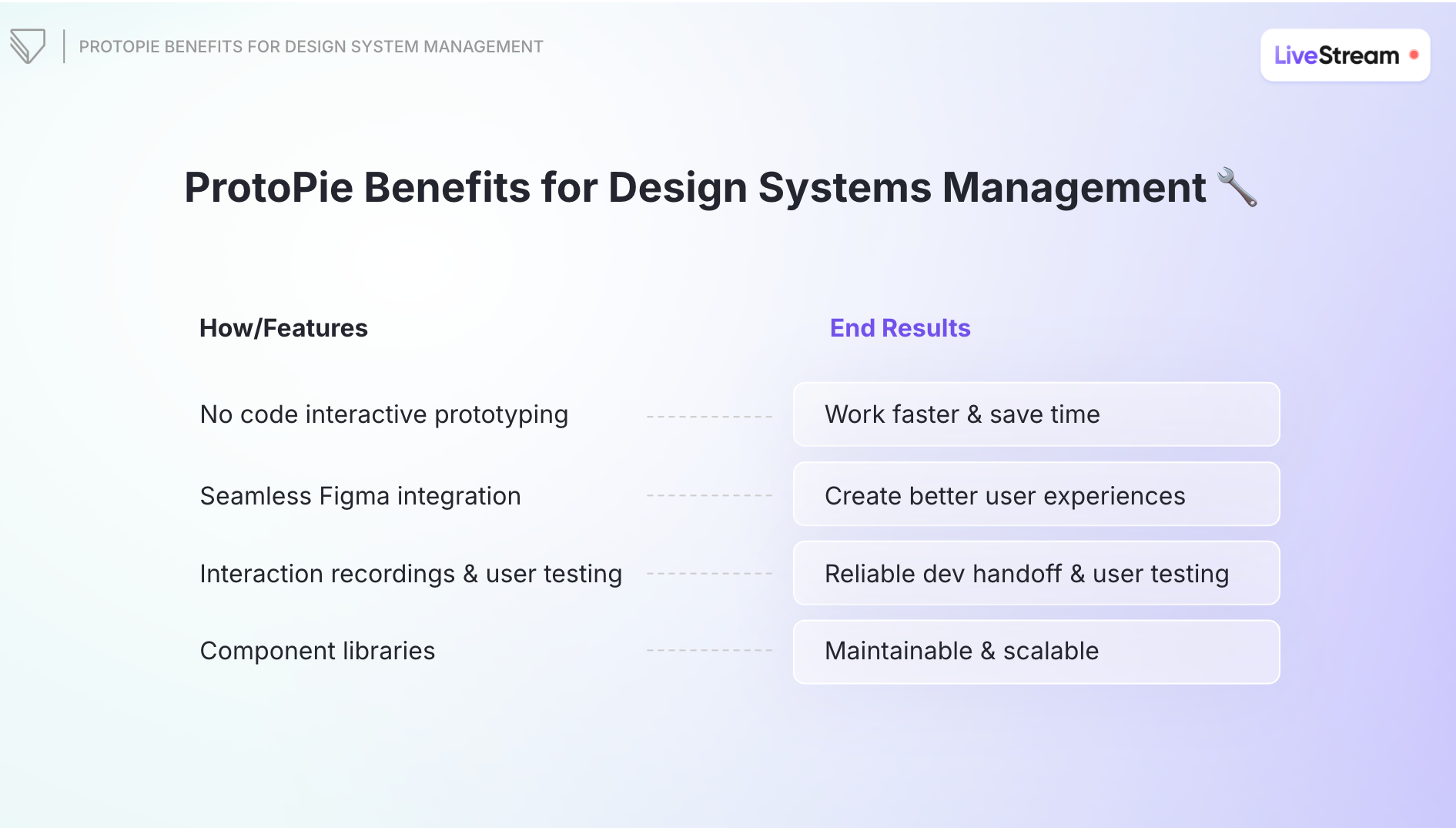 ProtoPie benefits for design systems.