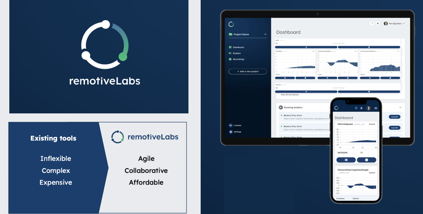 remotivelabs and protopie