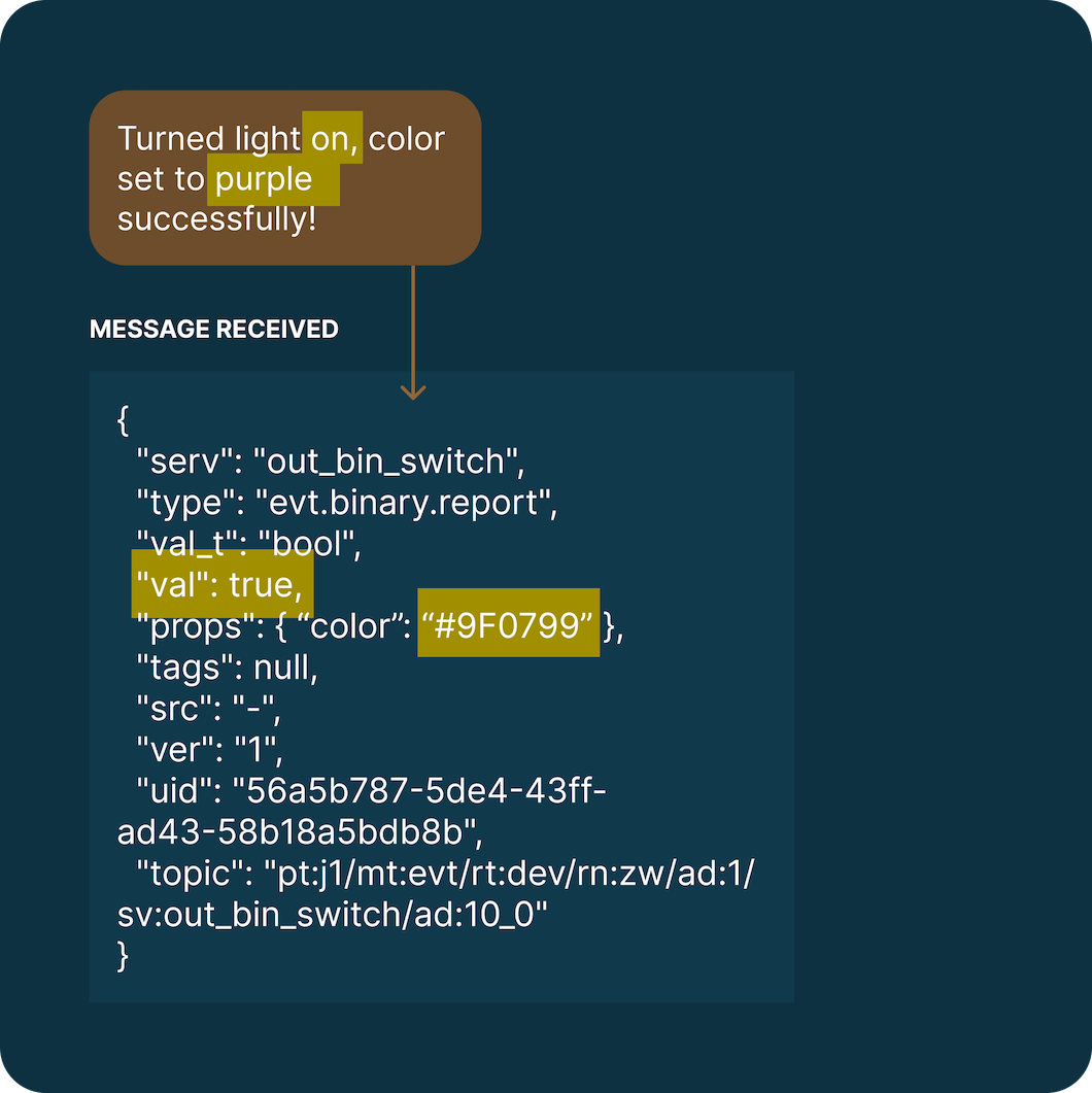 Example of an MQTT event as received when the light turned on successfully.