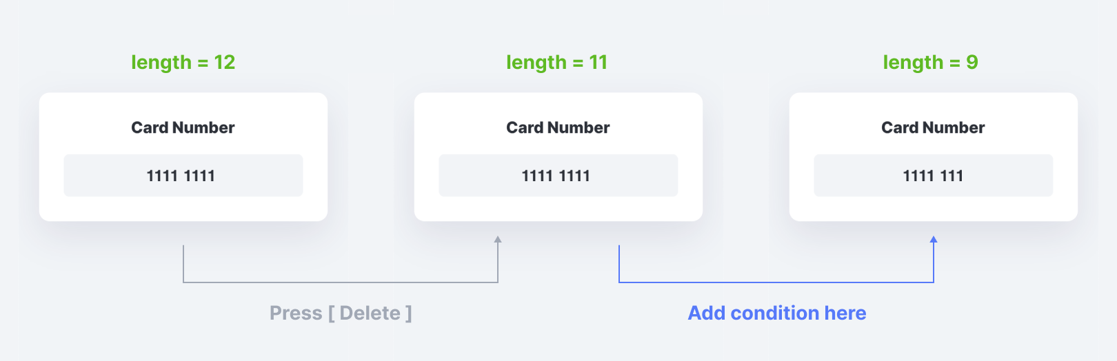 Photo showing that the new condition should allow the prototype to trim past 10 characters.