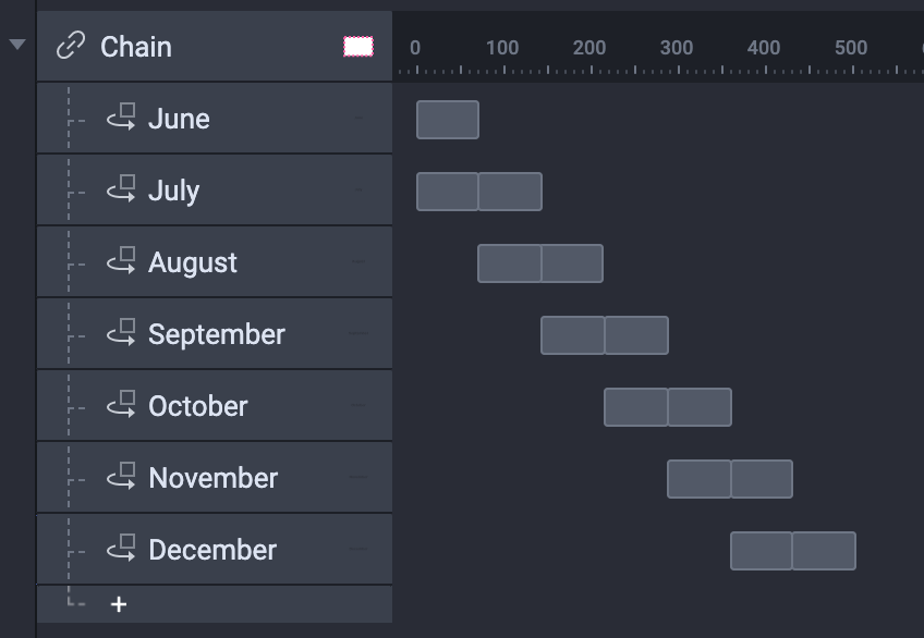 The process needs to be repeated for each of the month layers