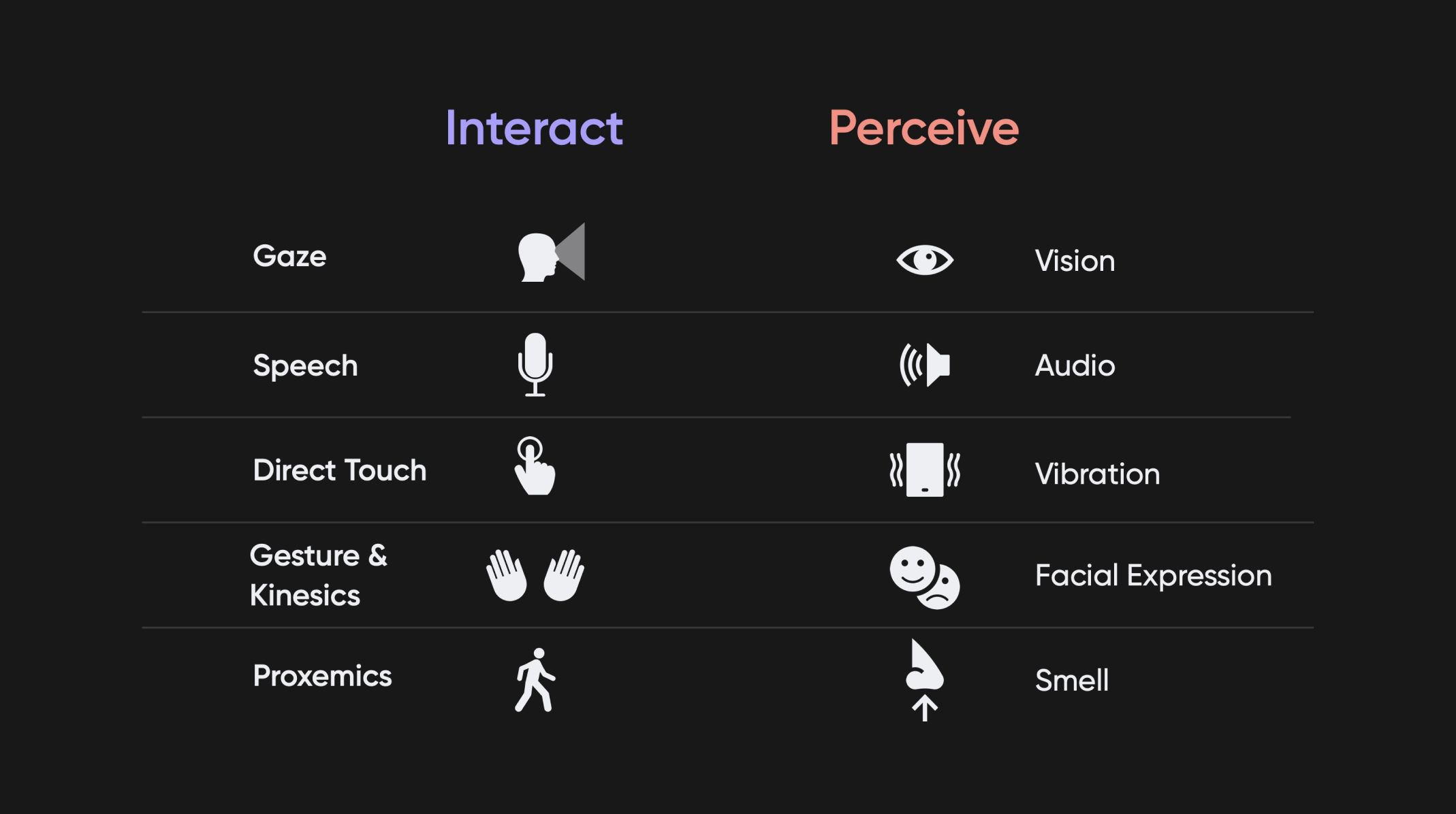 multi-modality-interact-perceive