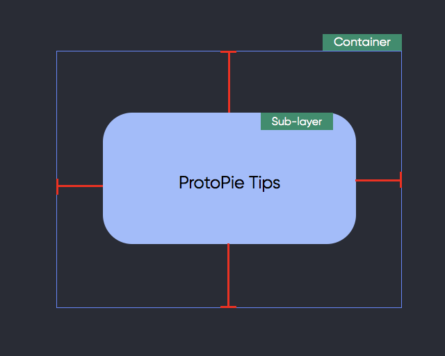 Sub-layer and Container