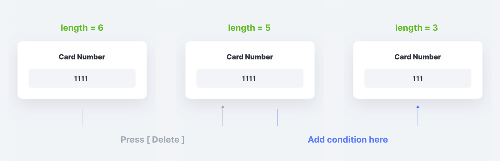 Photo showing that the new condition should allow the prototype to trim past 4 characters.