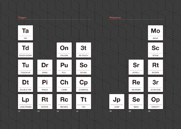 Interaction Piece Table v.2.1