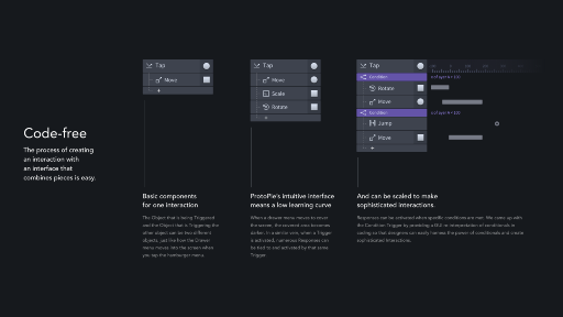 ProtoPie's intuitive UI makes composing code-free