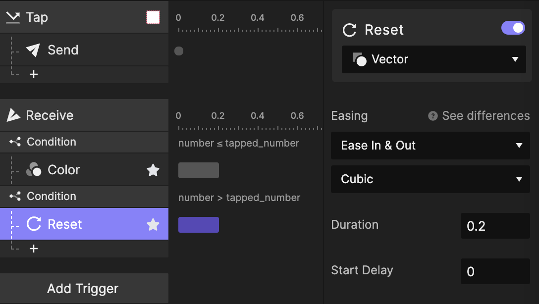 Set the condition as number > tapped_number