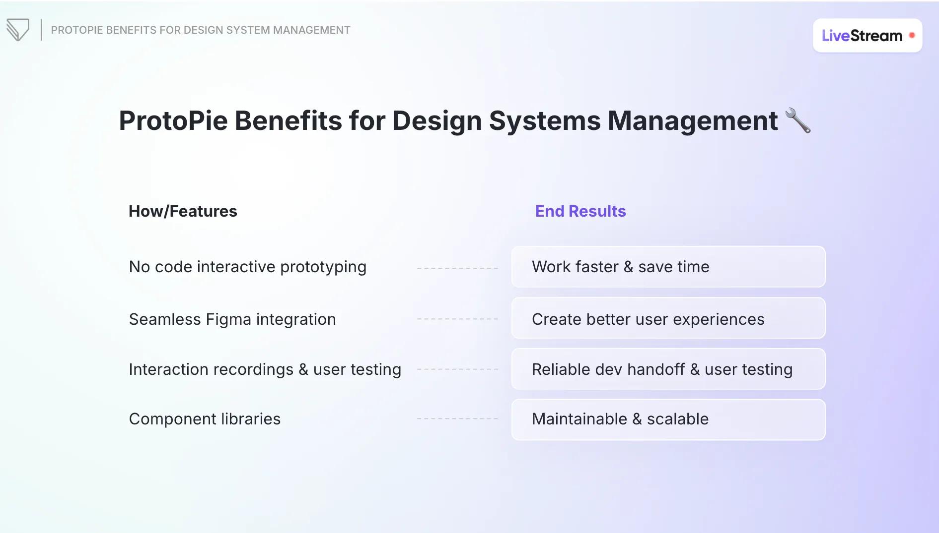 ProtoPie benefits for design systems.