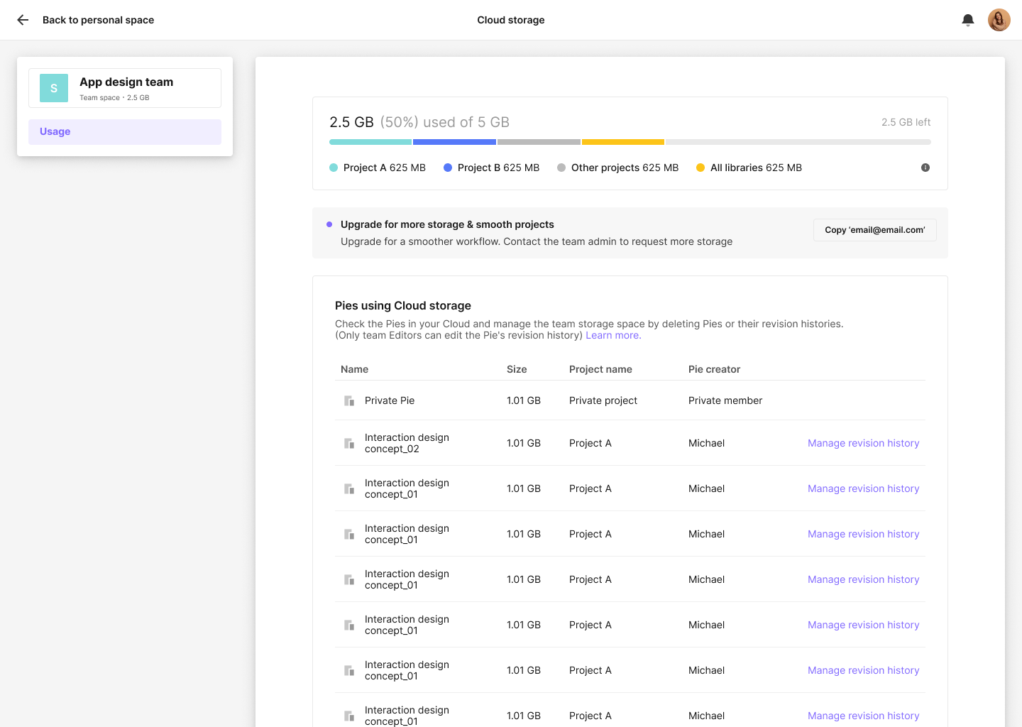 Private projects are managed differently based on the team members' roles.