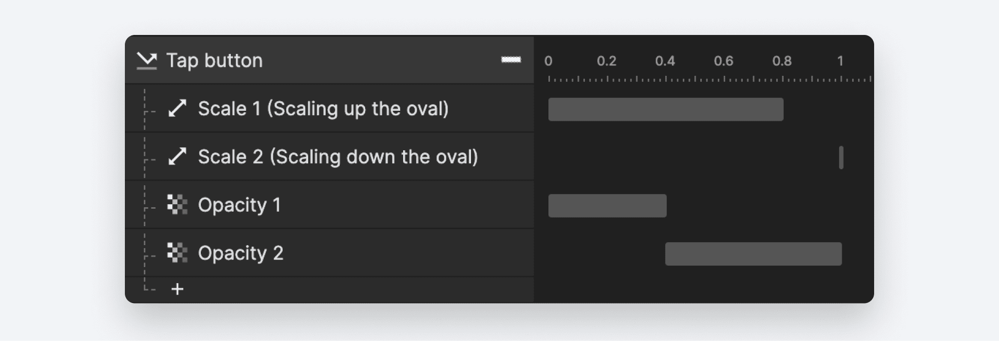 Add the following responses to the Ripple layer so we have a ripple effect. 