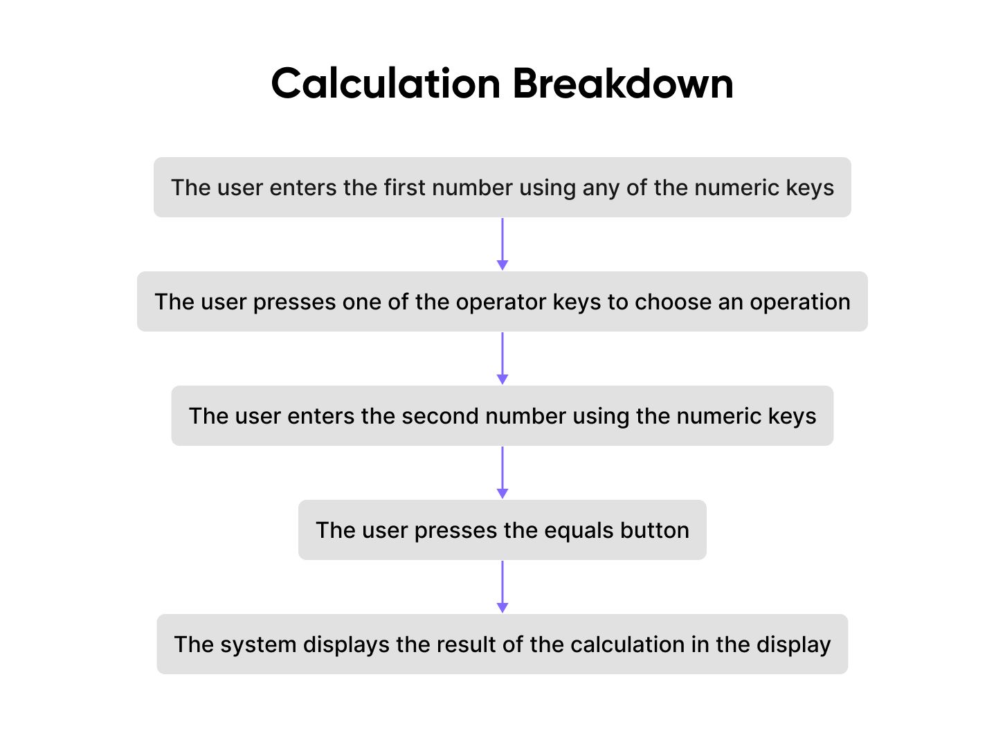 calculation breakdown