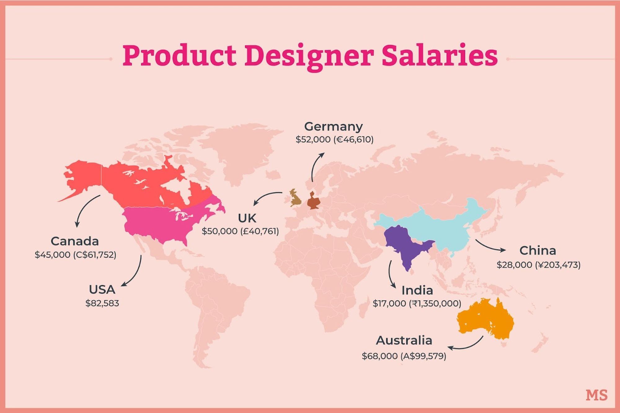 The different average salaries of product designers around the world
