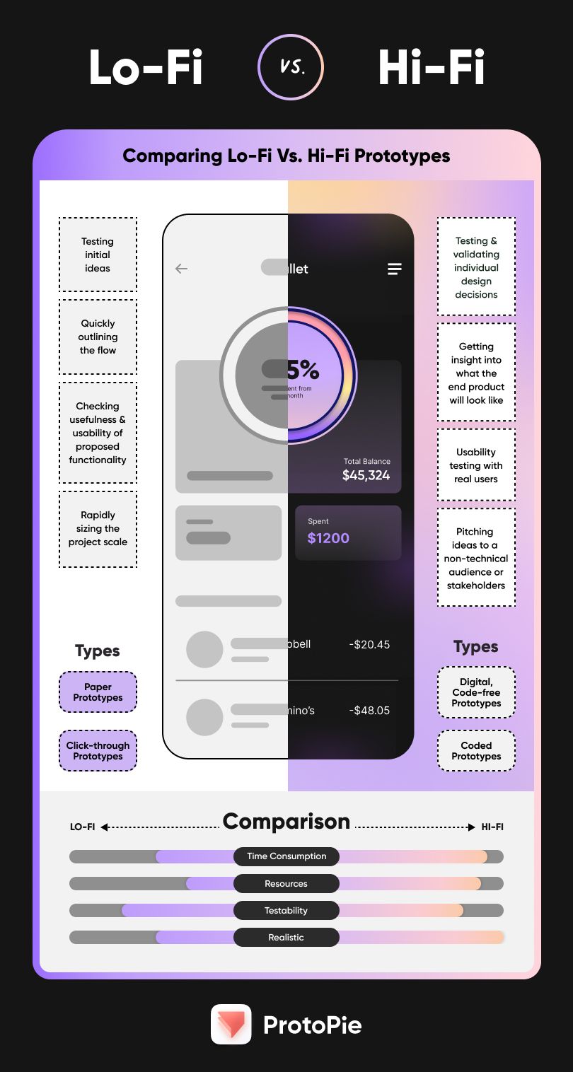 the-differences-between-low-fidelity-vs-high-fidelity-prototyping