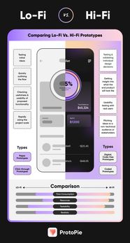 The Differences Between Low Fidelity Vs High Fidelity Prototyping