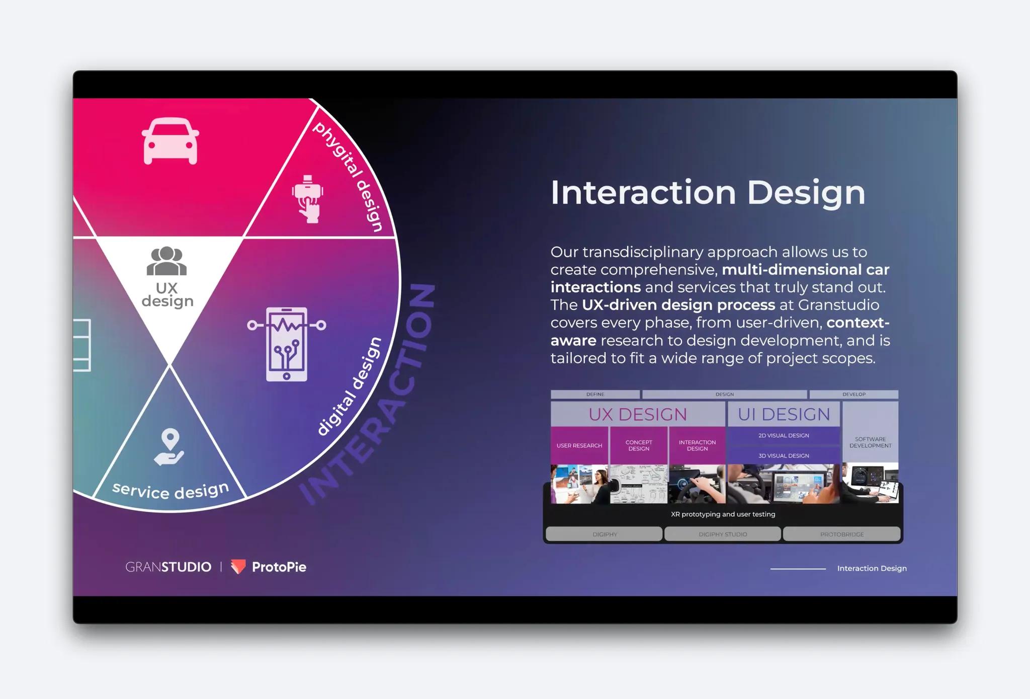 The Granstudio design process covers every phase, from user-driven research to design development.