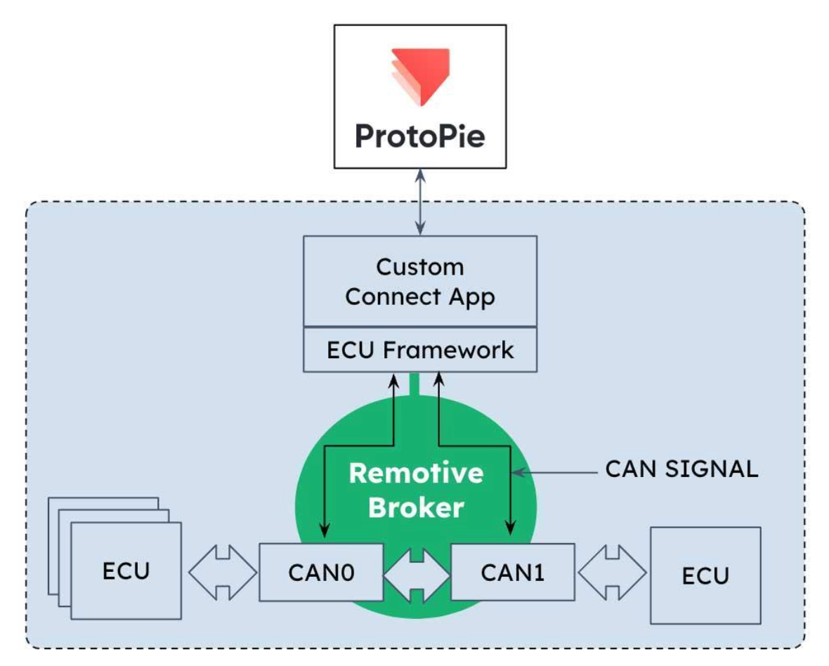 RemotiveBroker infotainment system