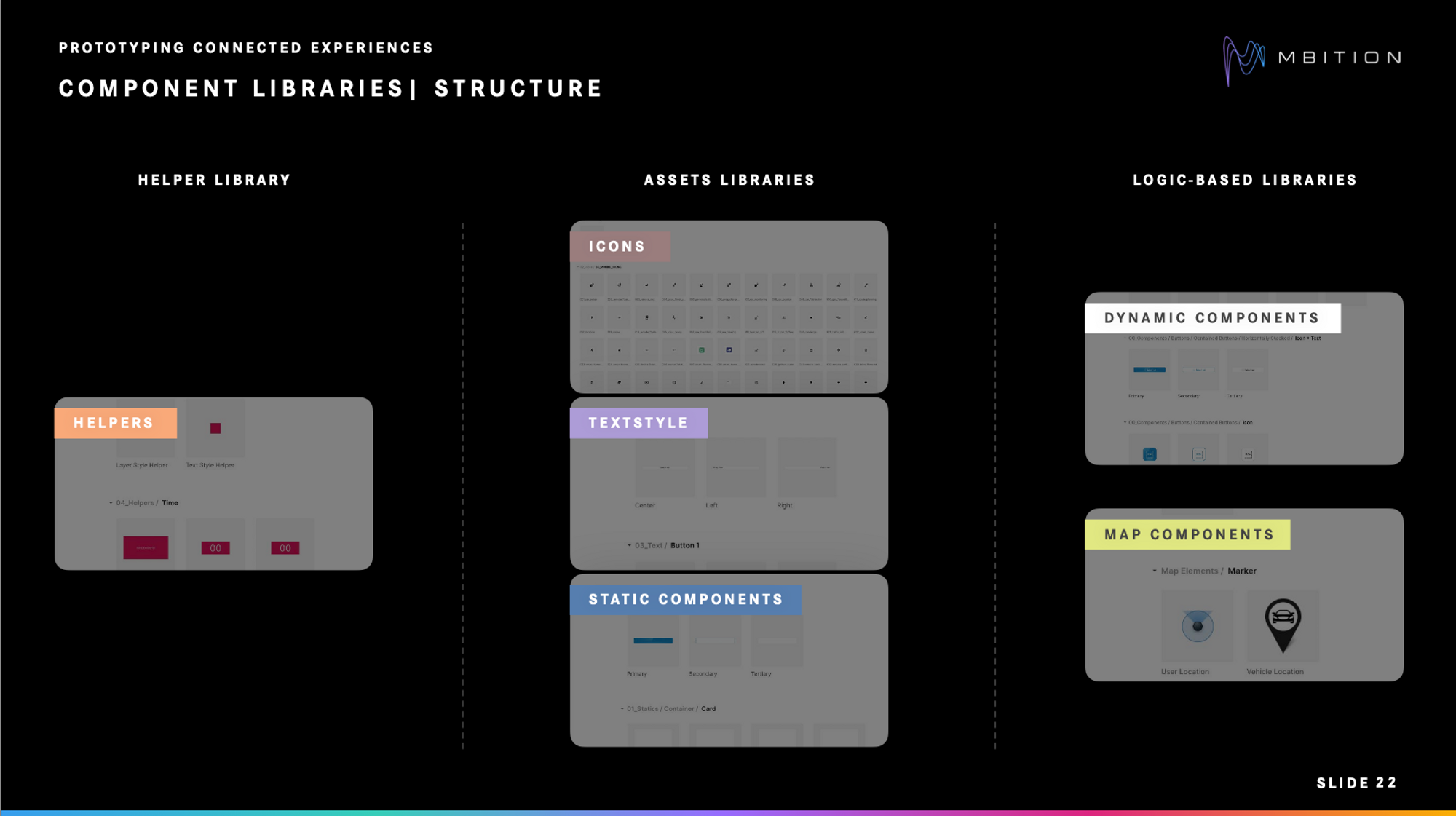 component libraries split into Helper, Assets, and Logic-based libraries.