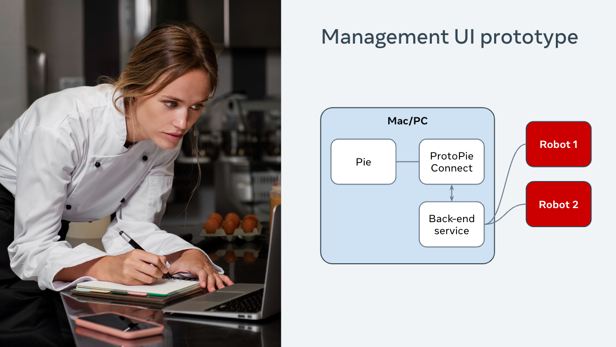 Management UI prototype.