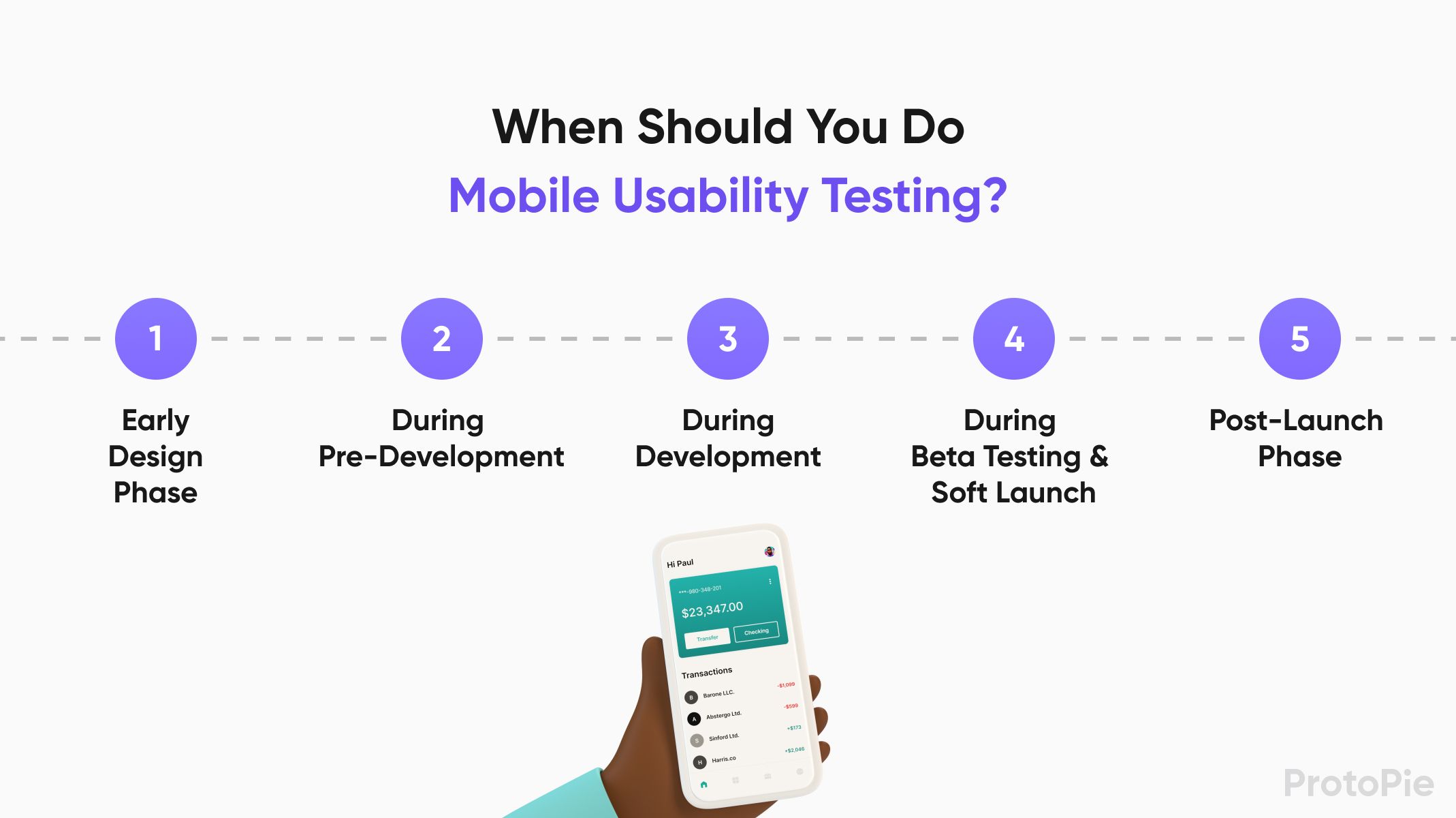 Different phases of mobile usability testing