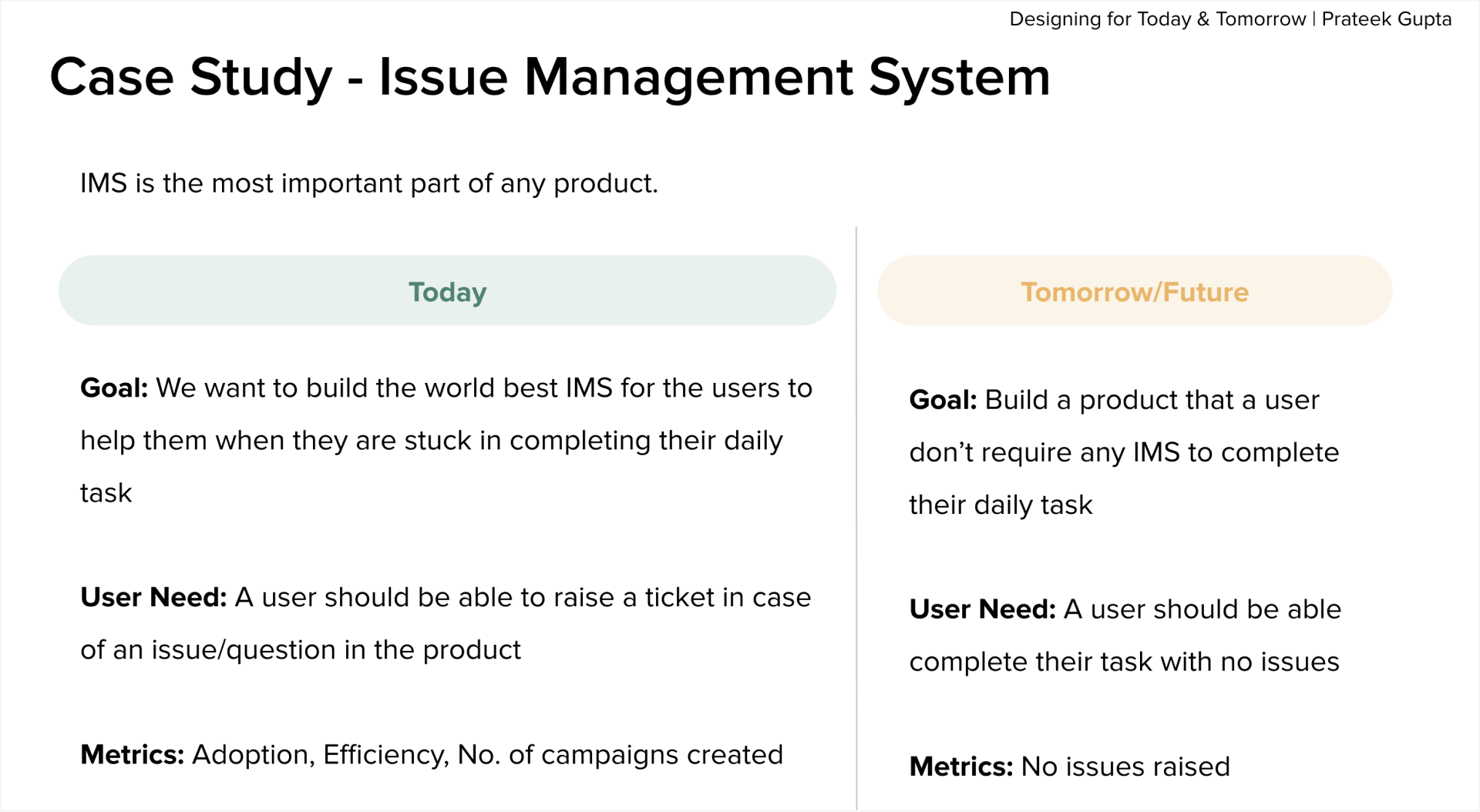 Flipkart Issue Management System Case Study
