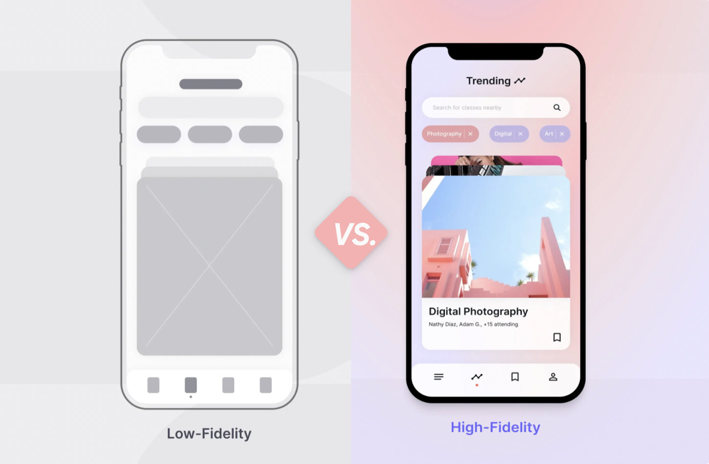 low fidelity vs high fidelity prototype