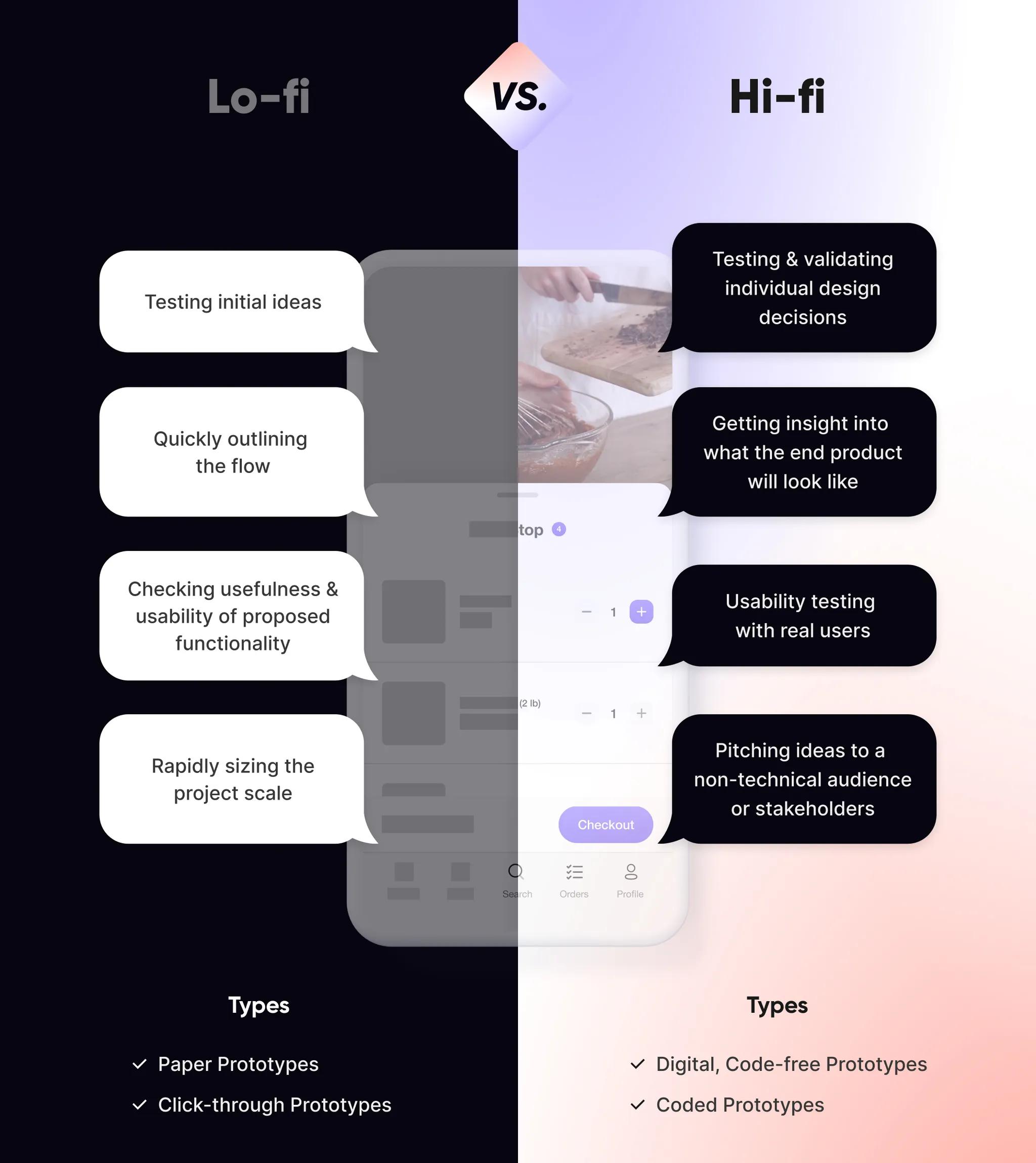 low fidelity vs. high fidelity prototypes comparison