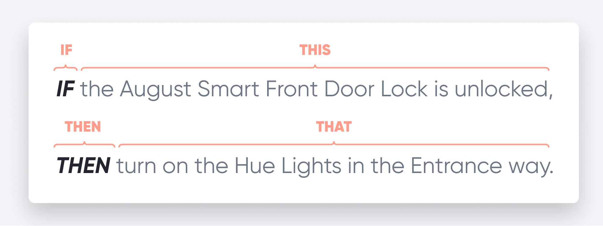 IF the August Smart Front Door Lock is unlocked, THEN turn on the Hue Lights in the Entrance way.