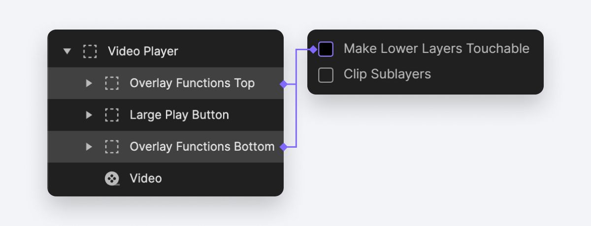 Disable the Make Lower Layers Touchable option.