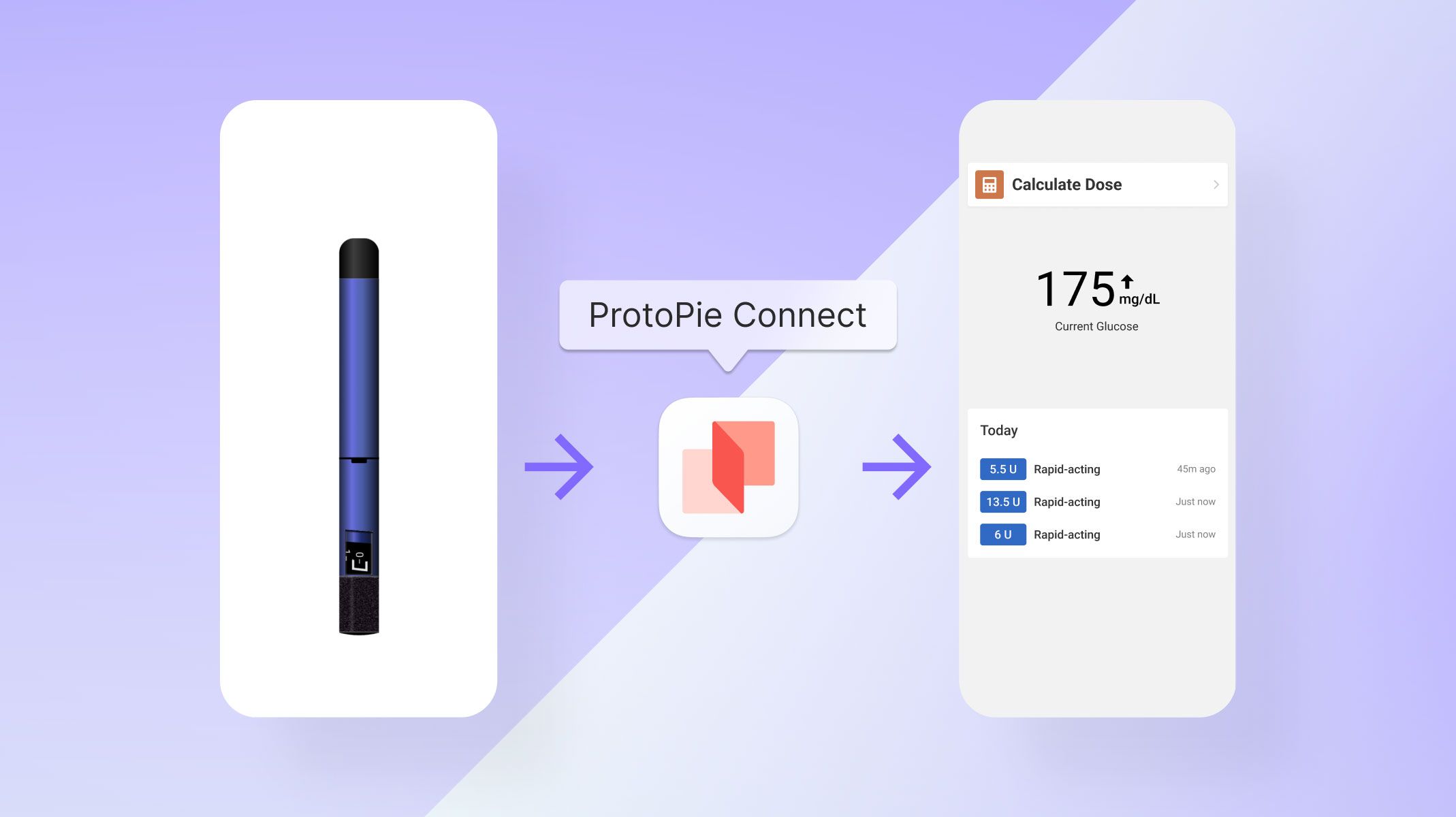 cross device communication using protopie connect