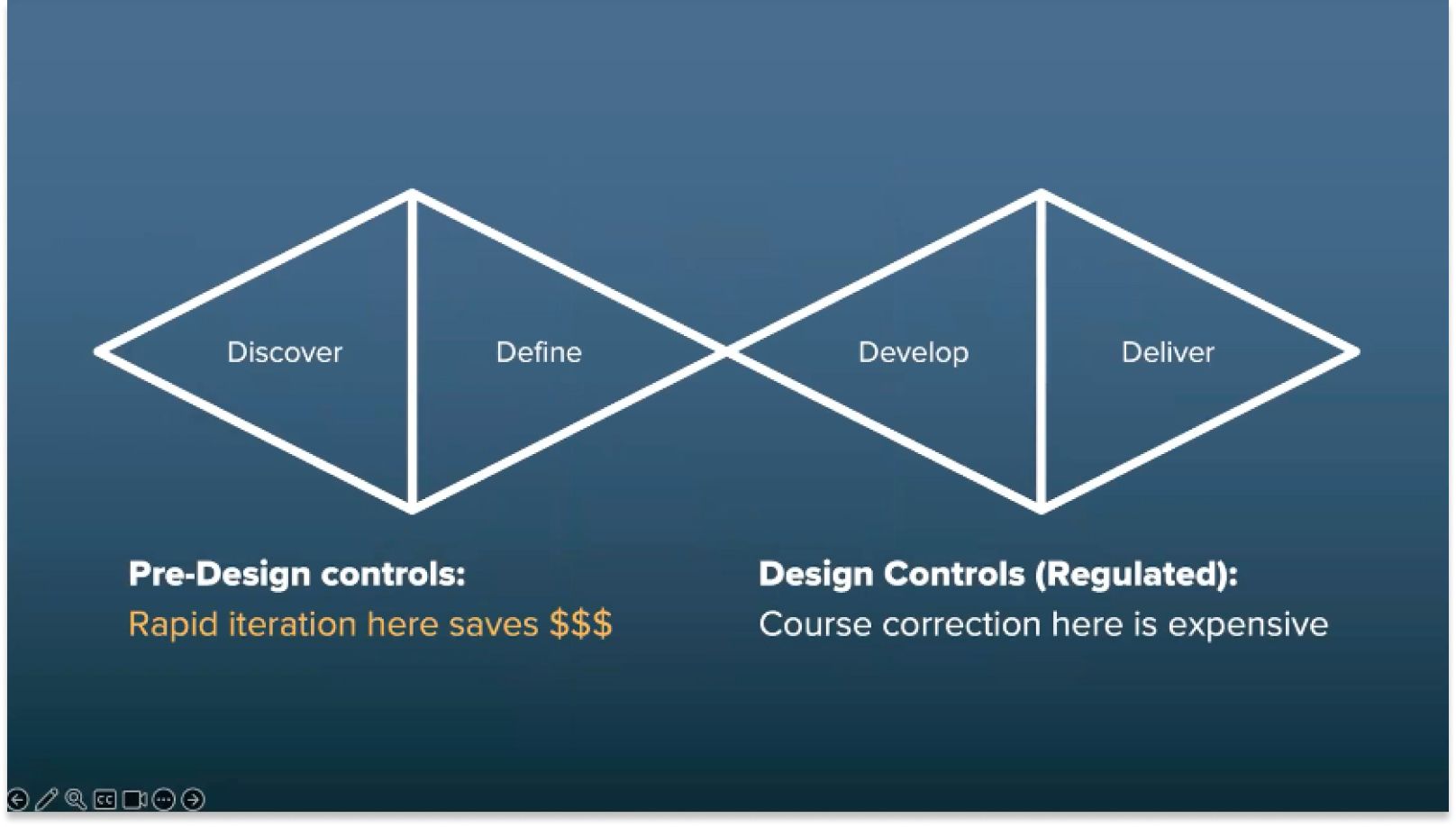 Rapid prototyping and constant iteration in the pre-development phase save consultancies a lot of money.