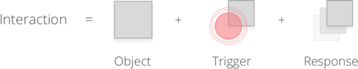 ProtoPie conceptual model