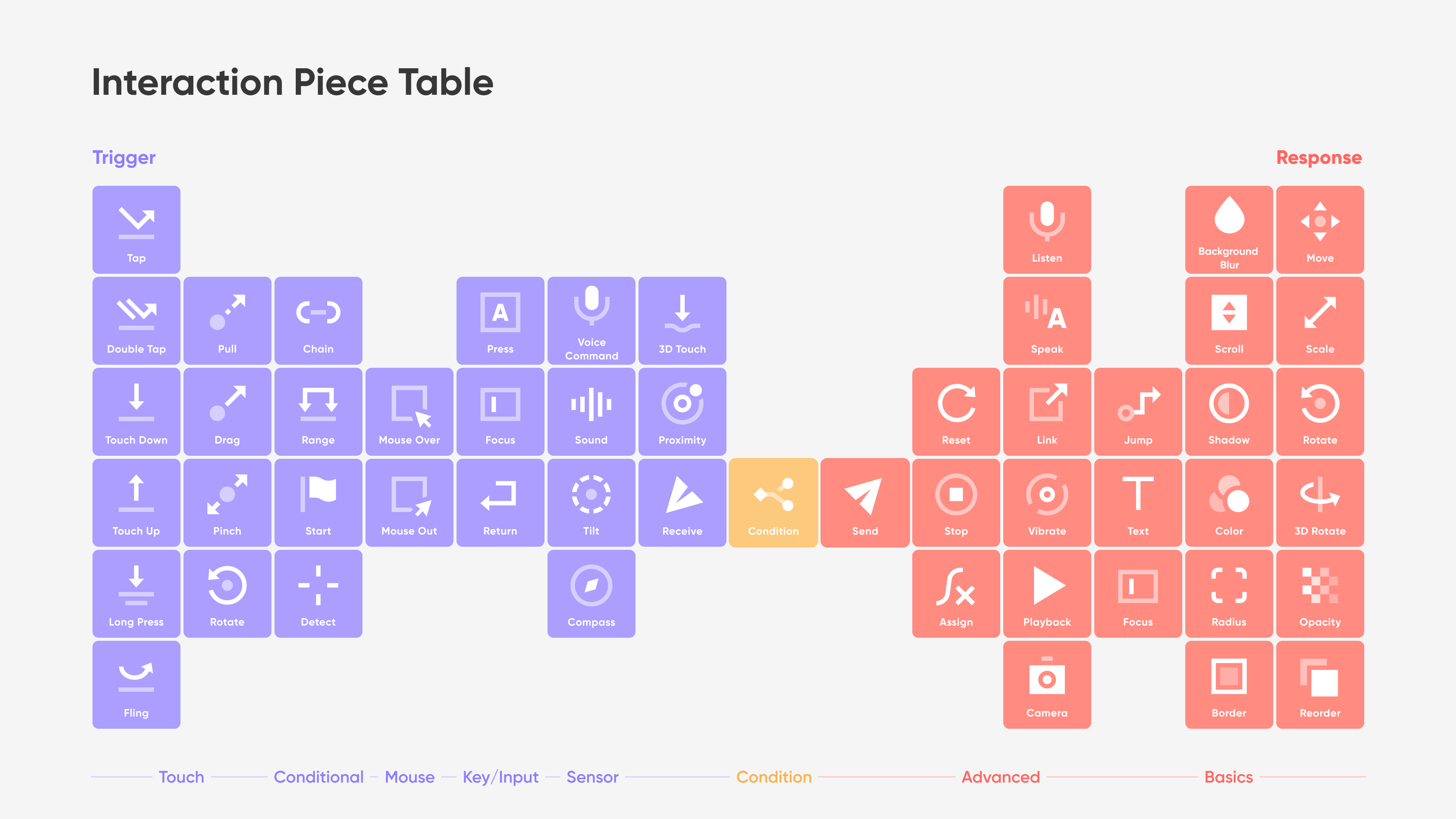 protopie-interaction-piece-table