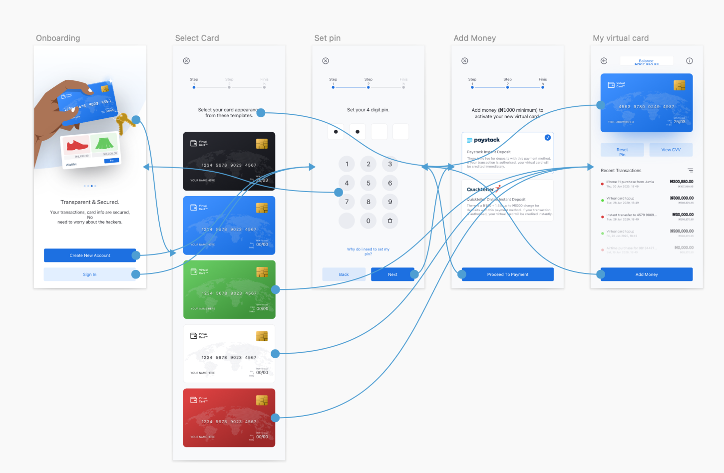 Figma vs Sketch: Why Design Agencies Prefer Figma to Sketch